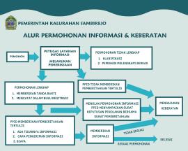 ALUR PERMOHONAN INFORMASI
